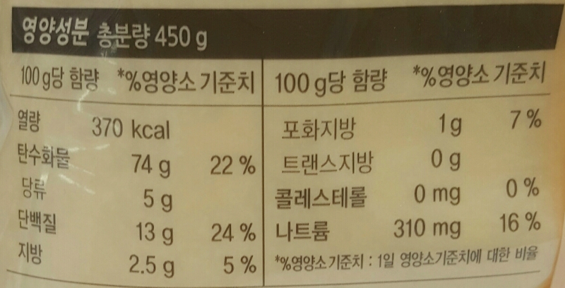 백설)빵가루